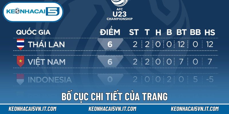 Bố cục chi tiết của trang