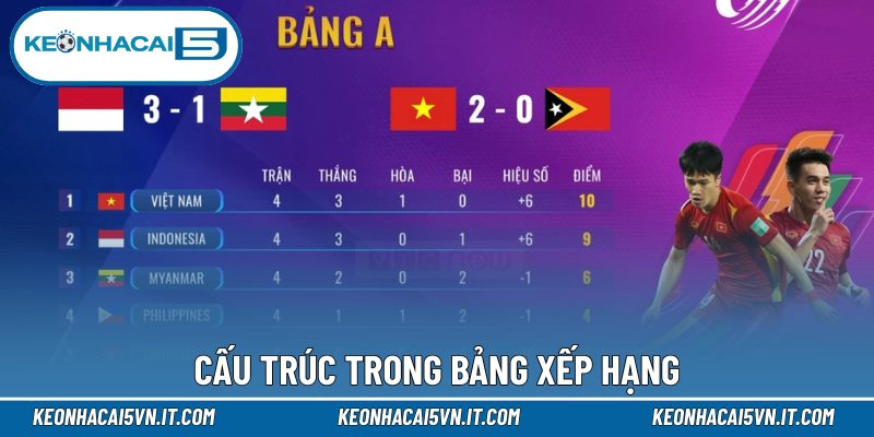 Cấu trúc trong bảng xếp hạng