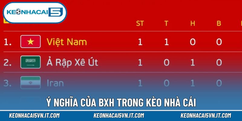 Ý nghĩa của BXH trong kèo nhà cái