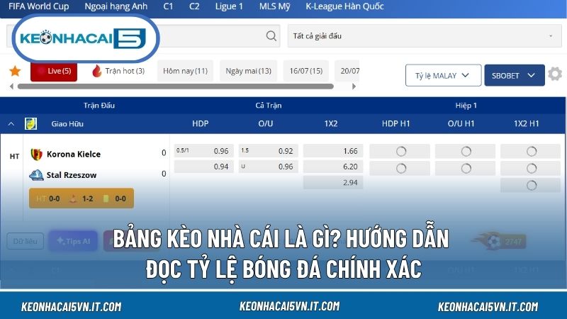 Bảng Kèo Nhà Cái