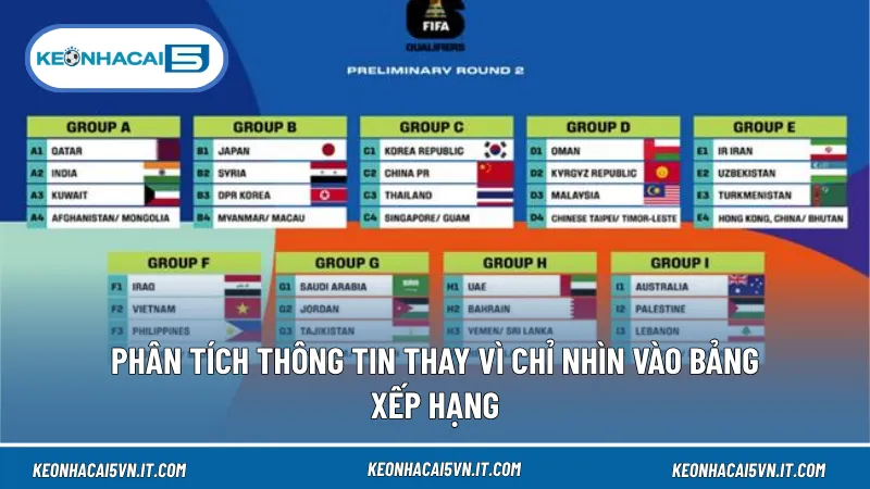 Bảng xếp hạng chỉ là một phần tham khảo, cần kết hợp thêm nhiều dữ liệu trước khi nhận định
